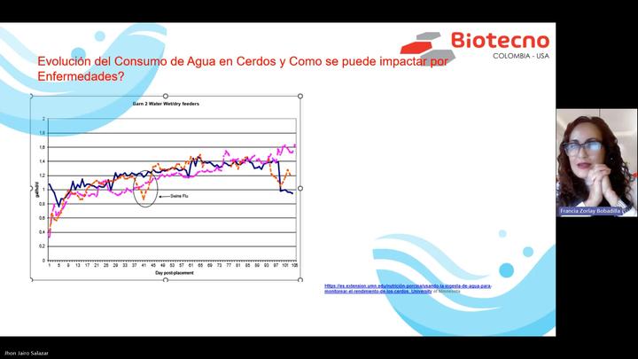 Uso de lecturas de consumo de agua en cerdos