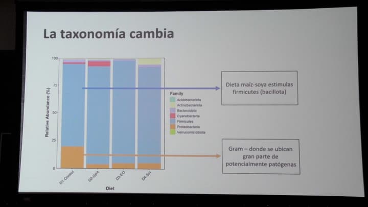 Moduladores emergentes: evidencia científica y resultados en campo