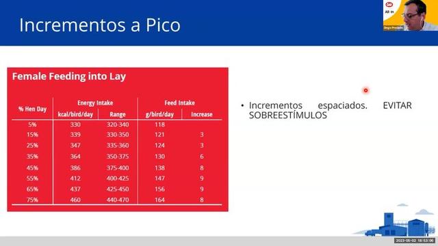 Incrementos a pico de producción en hembras reproductoras