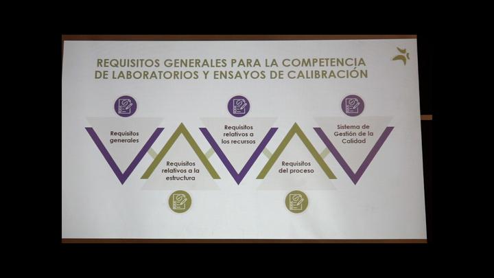 Calidad de alimentos: Laboratorios y ensayos de calibración