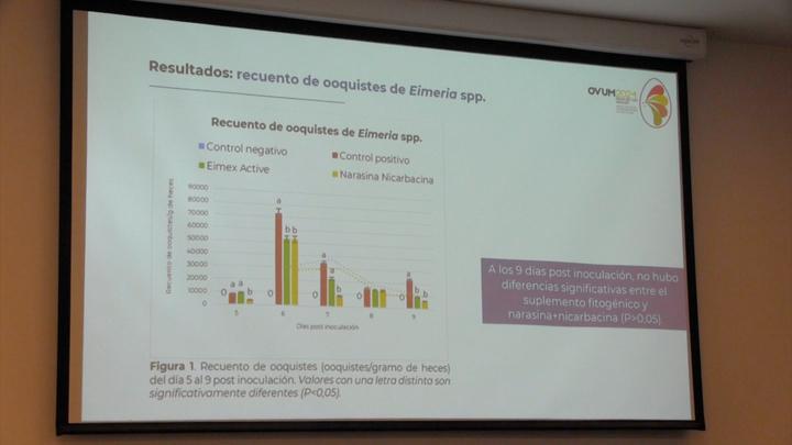 Fitogénicos en pollos de engorde