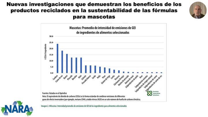 Rendering: Sustentabilidad en las fórmulas