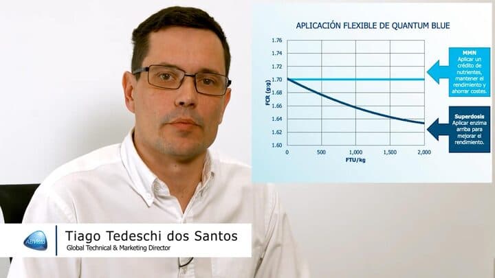 Máxima Matriz Nutricional - Dr. Tiago Tedeschi 