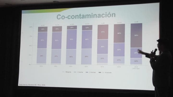 Lo que muestran los datos: prevalencia, co-contaminación y riesgo