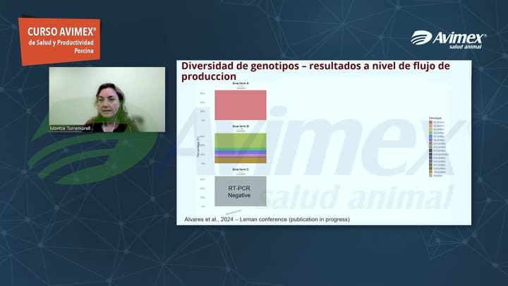 Influenza porcina: Diversidad genética y reagrupamiento viral, un desafío para el control