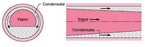 Los condensados NO circulan por la parte inferior de la tubería - Image 4