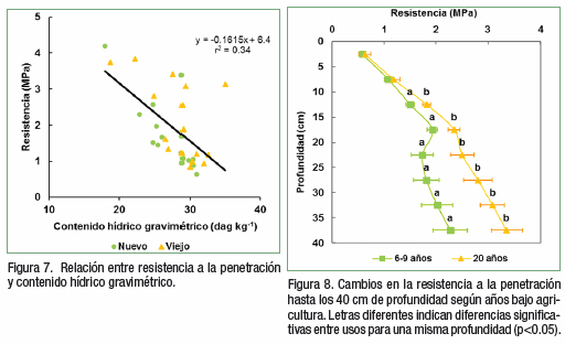 ¿Cómo influye la agriculturización sobre la calidad edáfica y los stocks de carbono en el Chaco Subhúmedo? - Image 6