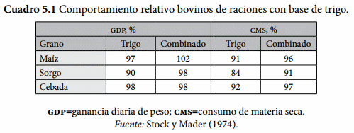 Mezclas de granos - Image 1