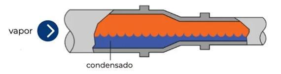 Los condensados NO circulan por la parte inferior de la tubería - Image 1