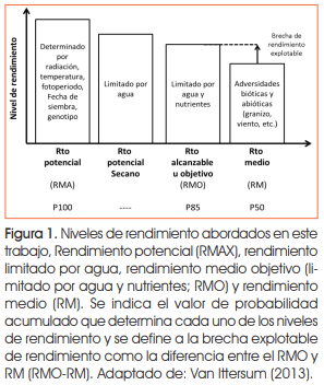 ¿Cómo nutrir sistemas intensificados? Aprendizajes de la Chacra Bragado-Chivilcoy - Image 1