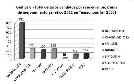 Vacuna contra piroplasmosis en bovinos de Tamaulipas, ventajas y beneficios. - Image 8