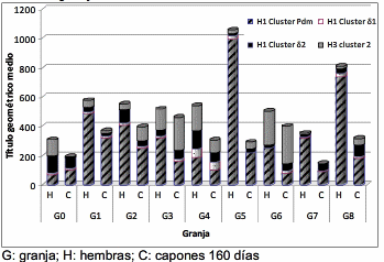 Influenza porcina: relevamiento de los subtipos circulantes en granjas porcinas de argentina: período 2010 a 2013. - Image 2