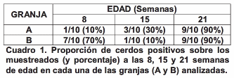 Detección de Helicobacter sp en materia fecal de cerdos en Argentina - Image 1