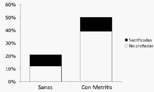 Identificación de Vacas en Transición en Riesgo y la Mejor Forma de Manejarlas - Image 3