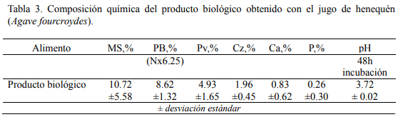 Potencialidades de utilización de los subproducto (bagazo, jugo) de henequén (Agave fourcroydes) en alimentación de rumiantes - Image 3