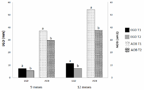 Efecto de dos niveles de oferta de ración en recría de terneras de destete precoz. 1. Composición corporal. - Image 2