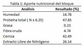 Implementación de la tecnología de bloques nutricionales de uso ganadero en Comunidades Alto Andinas del Perú como medida de adaptación al cambio climático - Image 1
