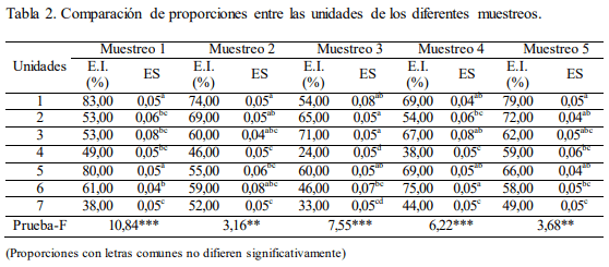 Estimación de la prevalencia por Fasciola hepatica en ganado bovino en diferentes unidades del municipio Viñales - Image 3