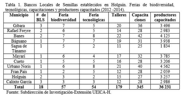 Los Bancos Locales de Semilla (BLS) como herramienta para la recuperación e incremento de los pastos y forrajes en Holguín - Image 1