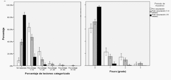 Eficacia de la vacunación temprana contra mycoplasma hyopneumoniae en el control de neumonia enzootica porcina y complejo respiratorio porcino - Image 2