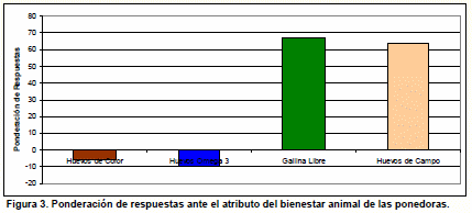 Opinión del Consumidor sobre Huevos Diferenciados en el Mercado Chileno - Image 3