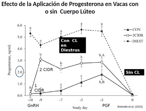Eficiencia Reproductiva en el Ganado Lechero y su Recuperación Económica - Image 14