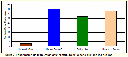 Opinión del Consumidor sobre Huevos Diferenciados en el Mercado Chileno - Image 2