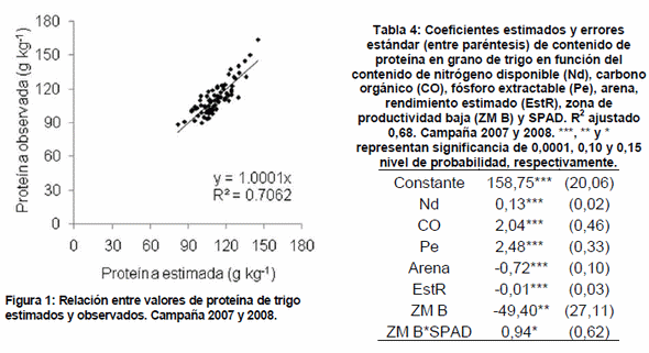 Variabilidad en los rendimientos y la calidad de granos de trigo dentro de lotes de produccion - Image 3