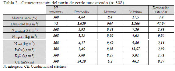 Adaptación del uso de la conductividad eléctrica (CE) para determinar de forma rápida el contenido en nutrientes del purín porcino en Catalunya. - Image 2