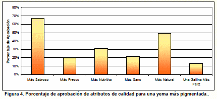 Opinión del Consumidor sobre Huevos Diferenciados en el Mercado Chileno - Image 4