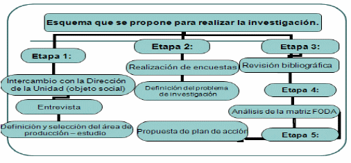 Propuesta de acciones socio productivas y ambientales para la producción de leche en la finca ¨Rafael Ferro¨ - Image 1