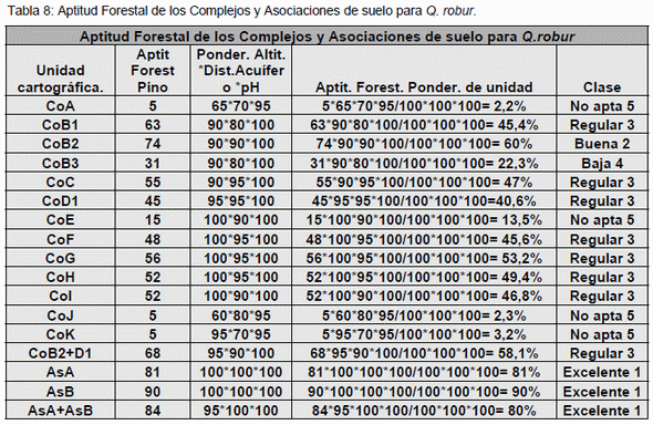 Un índice de aptitud forestal en el valle de Calamuchita - Image 6