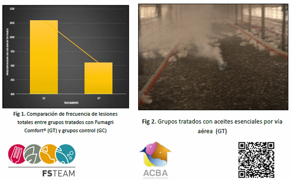 Evaluación del efecto de los aceites esenciales diseminados por via aérea en el bienestar de pollos durante la carga - Image 1