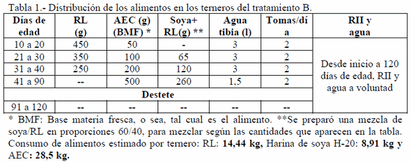 Alimentación de terneros jóvenes con el empleo de Alimento Ensilado Cubano (AEC), una opción para el área tropical - Image 1