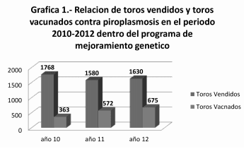 Vacuna contra piroplasmosis en bovinos de Tamaulipas, ventajas y beneficios. - Image 3