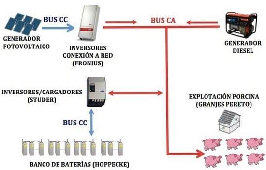 Autoconsumo en sistema híbrido: Abastecimiento eléctrico en una explotación porcina - Image 3