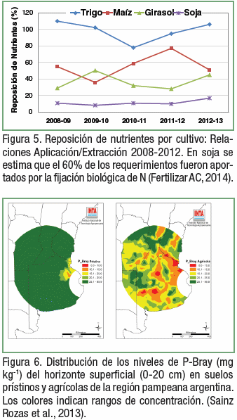Ley de fertilizantes para la conservación y el mejoramiento de la fertilidad de los suelos argentinos de uso agropecuario - Image 3