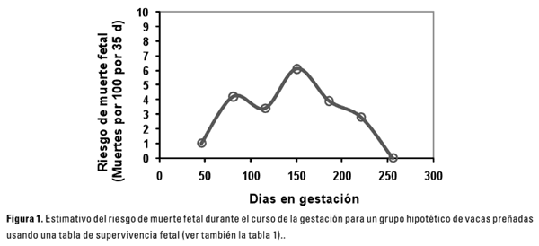 Aproximación epidemiológica para medir y entender el aborto bovino - Image 1