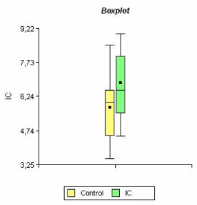 Comparación del peso al destete entre lechones machos castrados y no castrados - Image 1