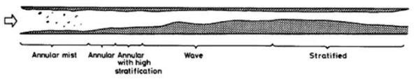 Los condensados NO circulan por la parte inferior de la tubería - Image 3