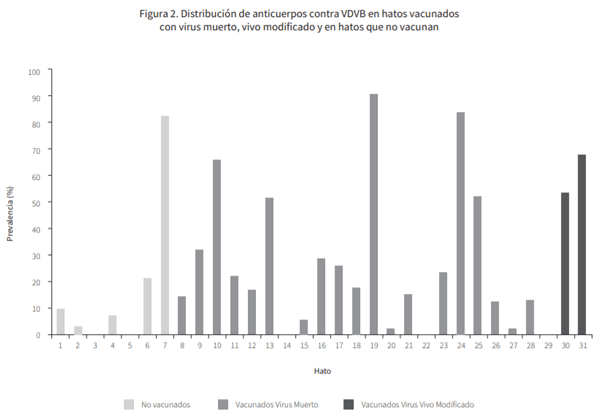 Identificación de factores asociados con la exposición al virus de la diarrea viral bovina (VDVB) en terneras de hatos lecheros de la sabana de Bogotá - Image 2