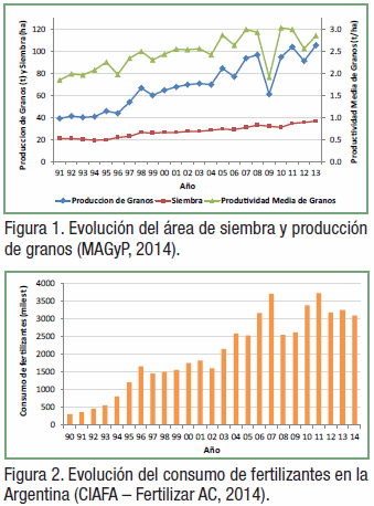 Ley de fertilizantes para la conservación y el mejoramiento de la fertilidad de los suelos argentinos de uso agropecuario - Image 1
