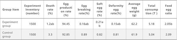 ¿Cómo ajustar la dieta de las gallinas ponedoras a altas temperaturas? - Image 3