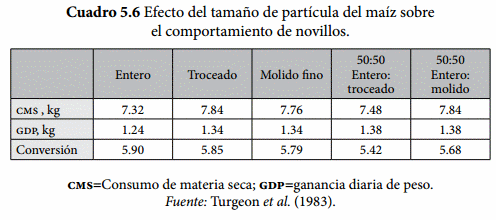 Mezclas de granos - Image 6