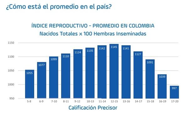 ¿Qué hemos aprendido luego de medir la condición corporal de 60.212 hembras en Colombia? - Image 5