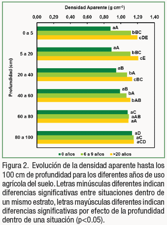 ¿Cómo influye la agriculturización sobre la calidad edáfica y los stocks de carbono en el Chaco Subhúmedo? - Image 2