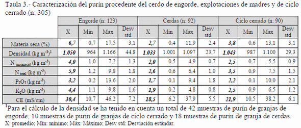 Adaptación del uso de la conductividad eléctrica (CE) para determinar de forma rápida el contenido en nutrientes del purín porcino en Catalunya. - Image 3