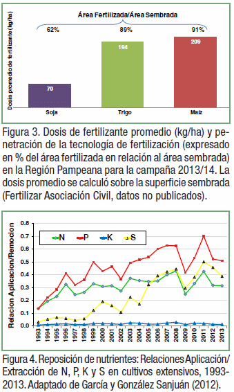Ley de fertilizantes para la conservación y el mejoramiento de la fertilidad de los suelos argentinos de uso agropecuario - Image 2