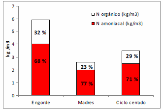 Adaptación del uso de la conductividad eléctrica (CE) para determinar de forma rápida el contenido en nutrientes del purín porcino en Catalunya. - Image 4