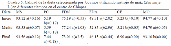Composición botánica y calidad de la dieta seleccionada de bovinos utilizando un rastrojo de maíz en la región frailesca - Image 2